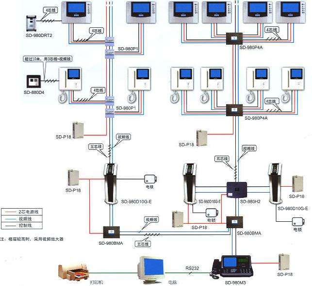 弱电设计师入门之路六：楼宇对讲系统