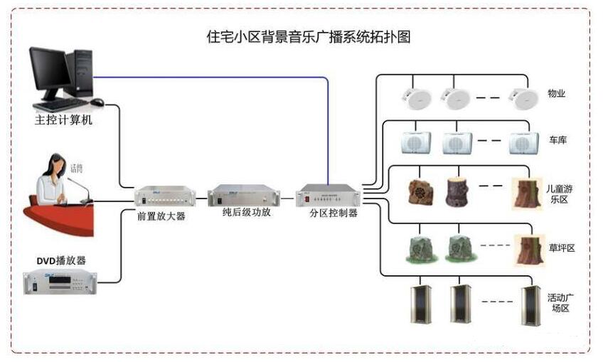 弱电设计师入门之路五：背景音乐系统