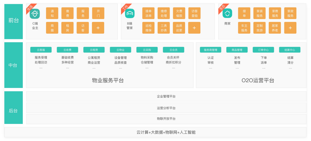 弱电设计师入门之路十：LED大屏显示系统