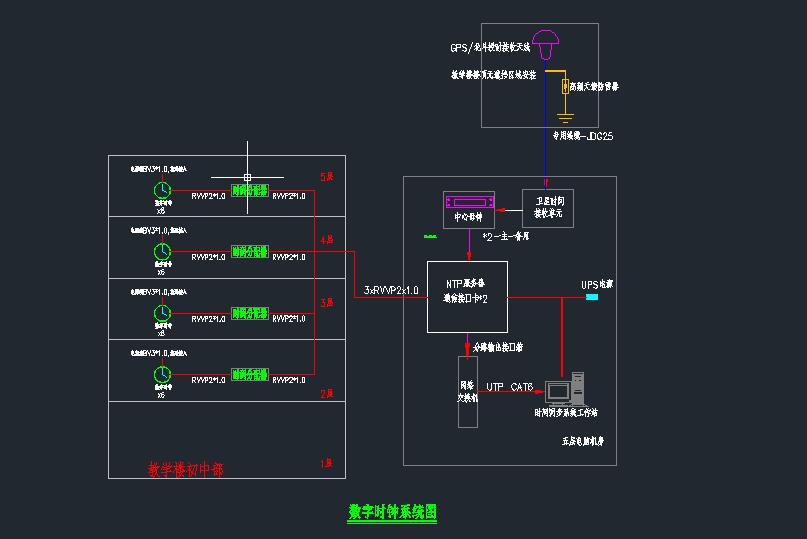 电子时钟系统图