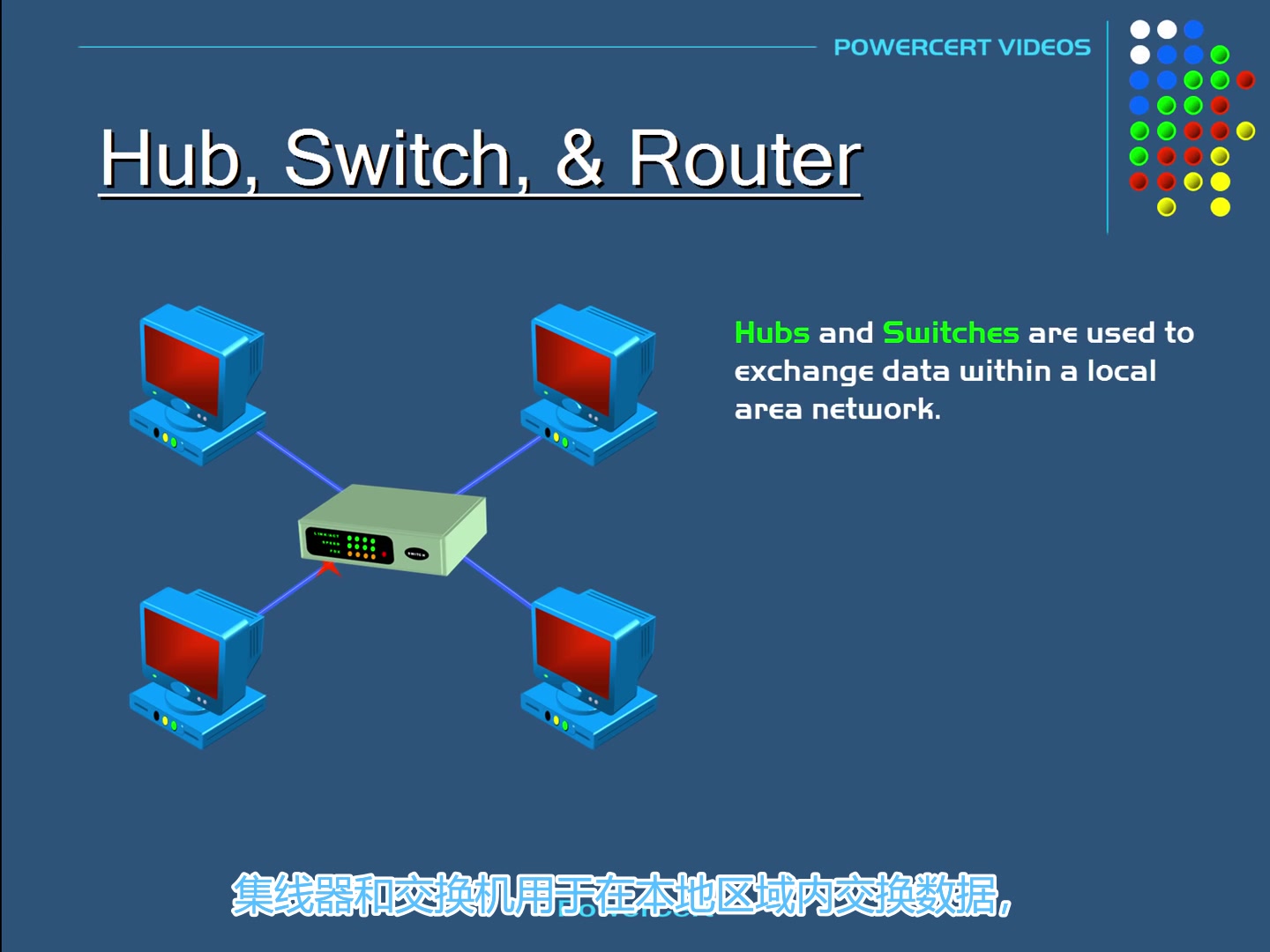 集线器，交换机，路由器的区别