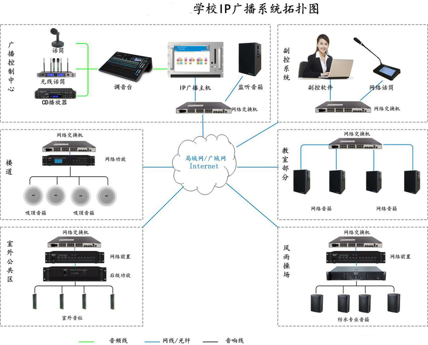 分享一个学校的背景音乐系统图