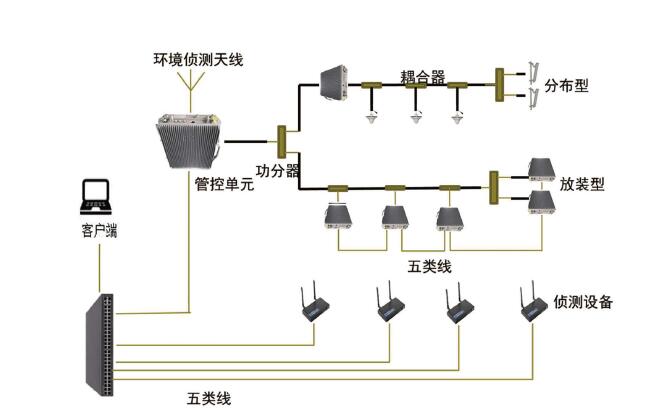 弱电设计师入门之路十二：手机信号屏蔽系统