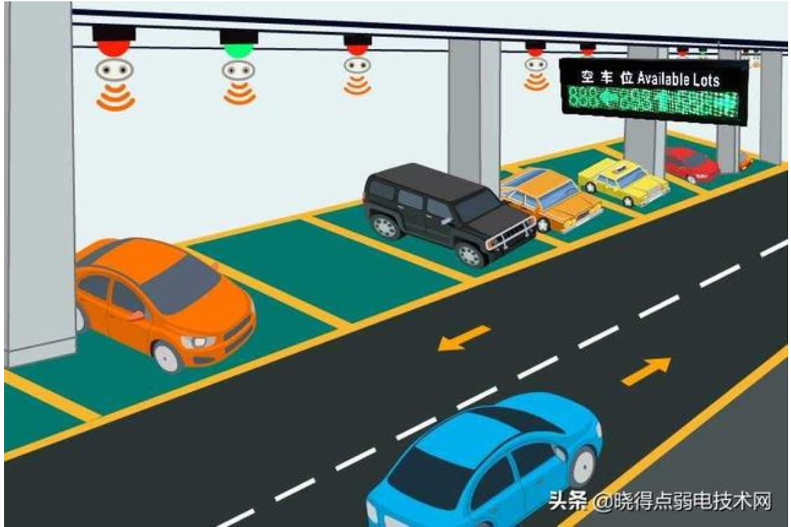 弱电设计师入门之路三：车位引导管理系统