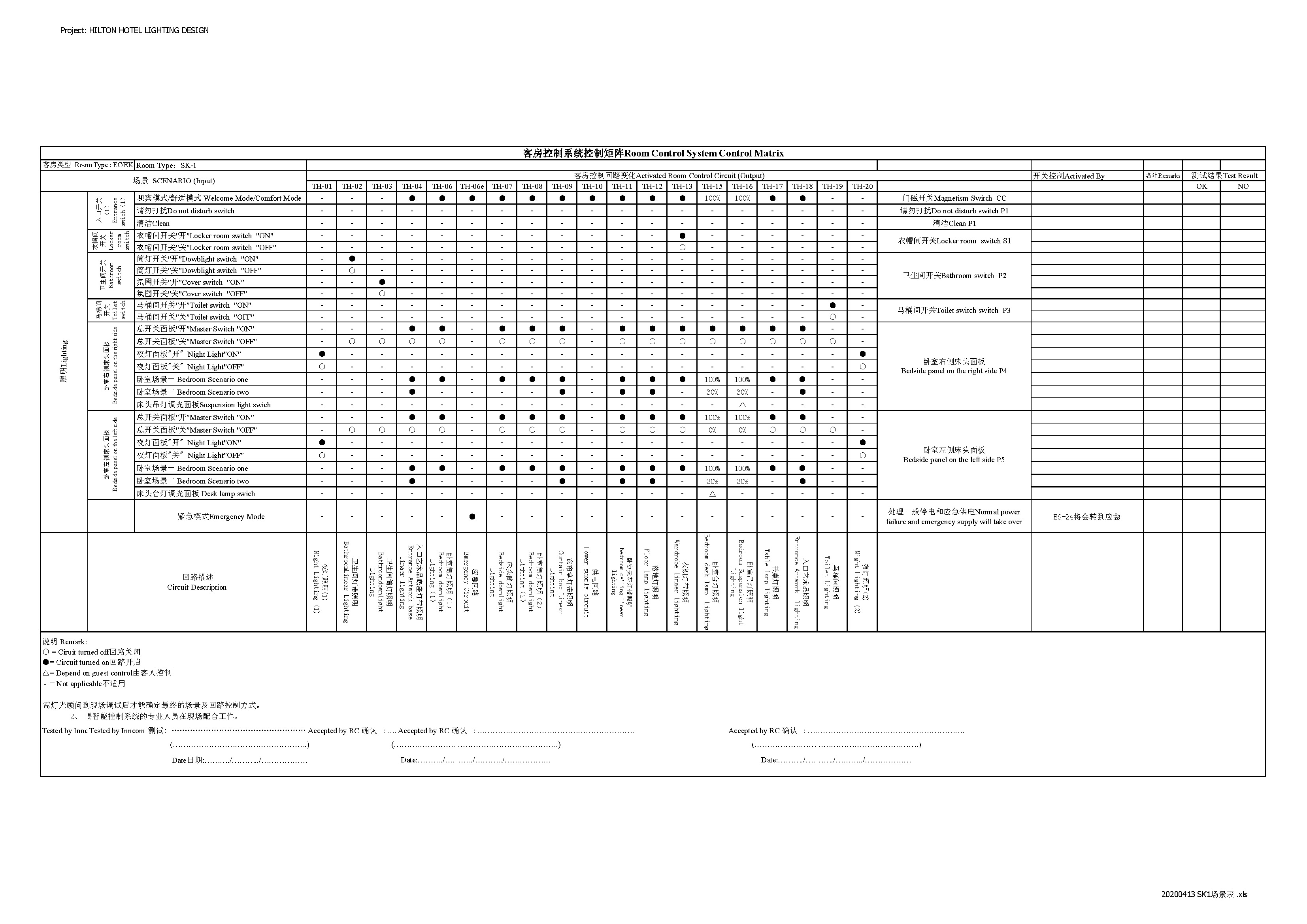非常实用的酒店客控系统逻辑控制表