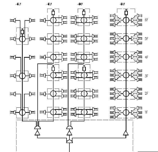 弱电设计师入门之路十三：小区有线电视系统