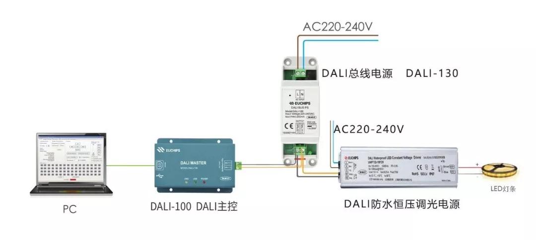 关于DALI你要知道DT8和DT6的一些基础知识