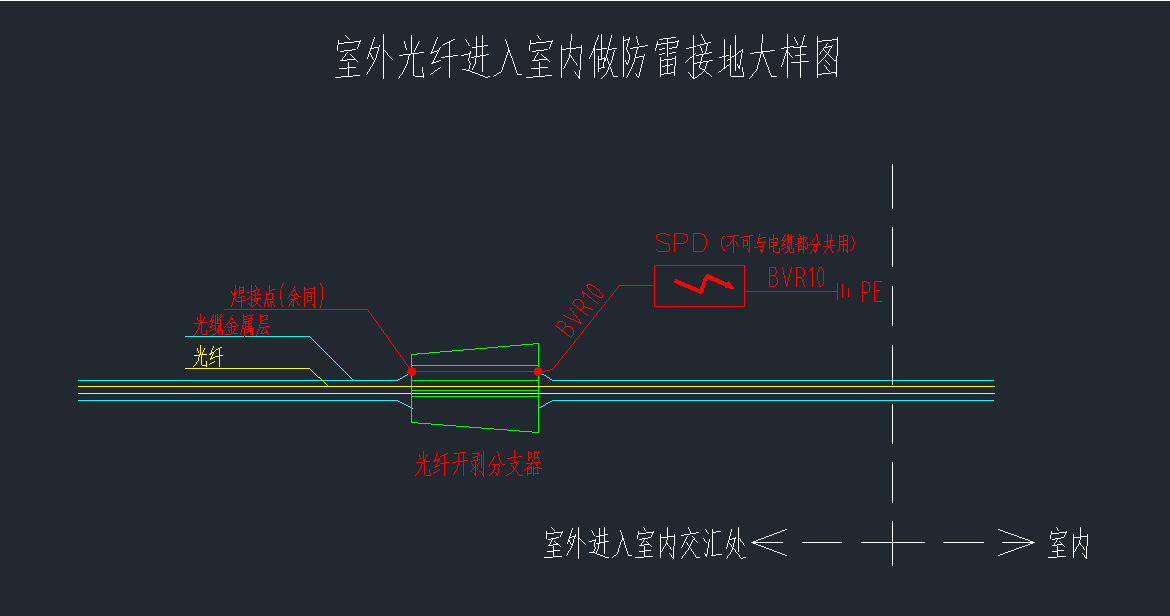 室外光缆进入室内做防雷接地大样图