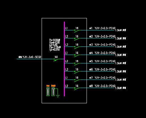 配电箱的一些参数解读