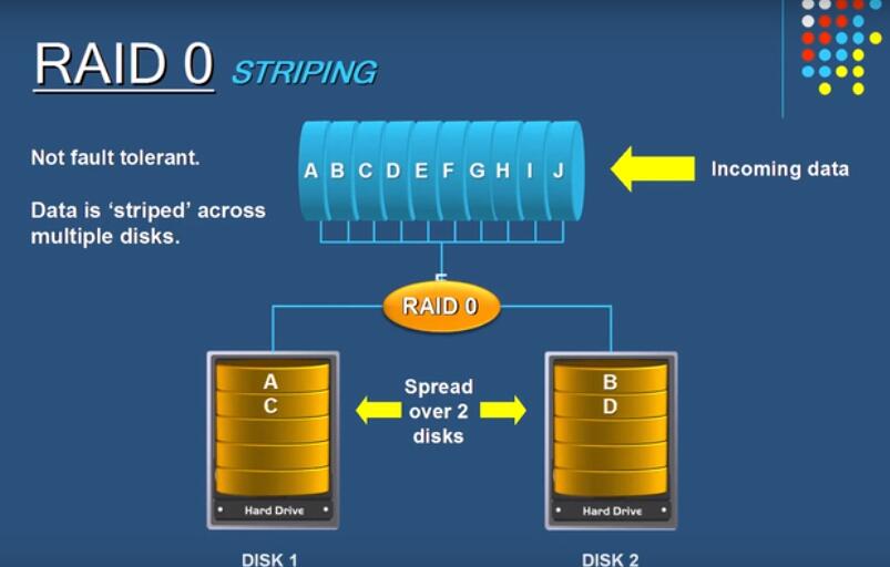 一个视频看懂RAID0\RAID1\RAID5\RAID10 (英文带中文字幕)