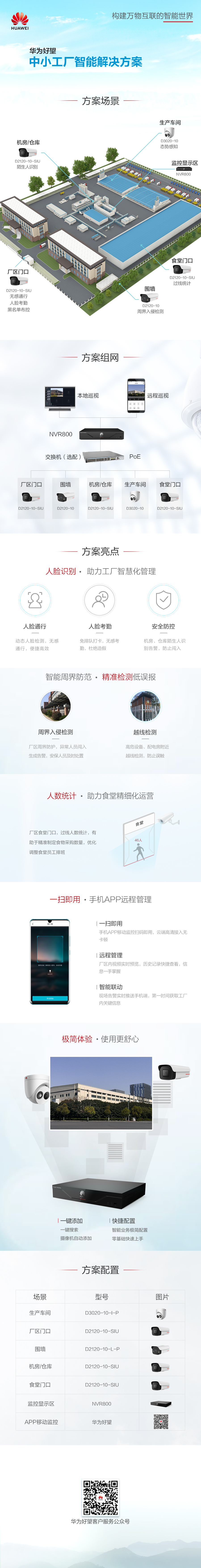 华为中小工厂监控系统解决方案