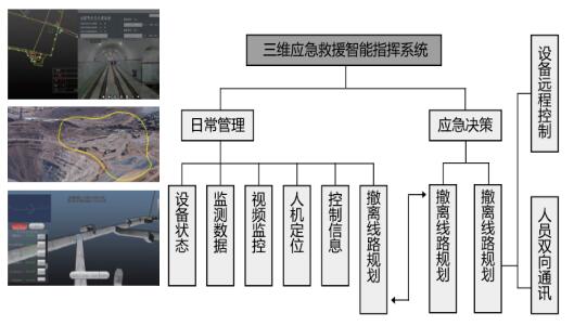 矿山三维应急救援智能系统基本功能介绍