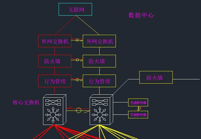 记一次遇到神奇的网络拓扑设计图