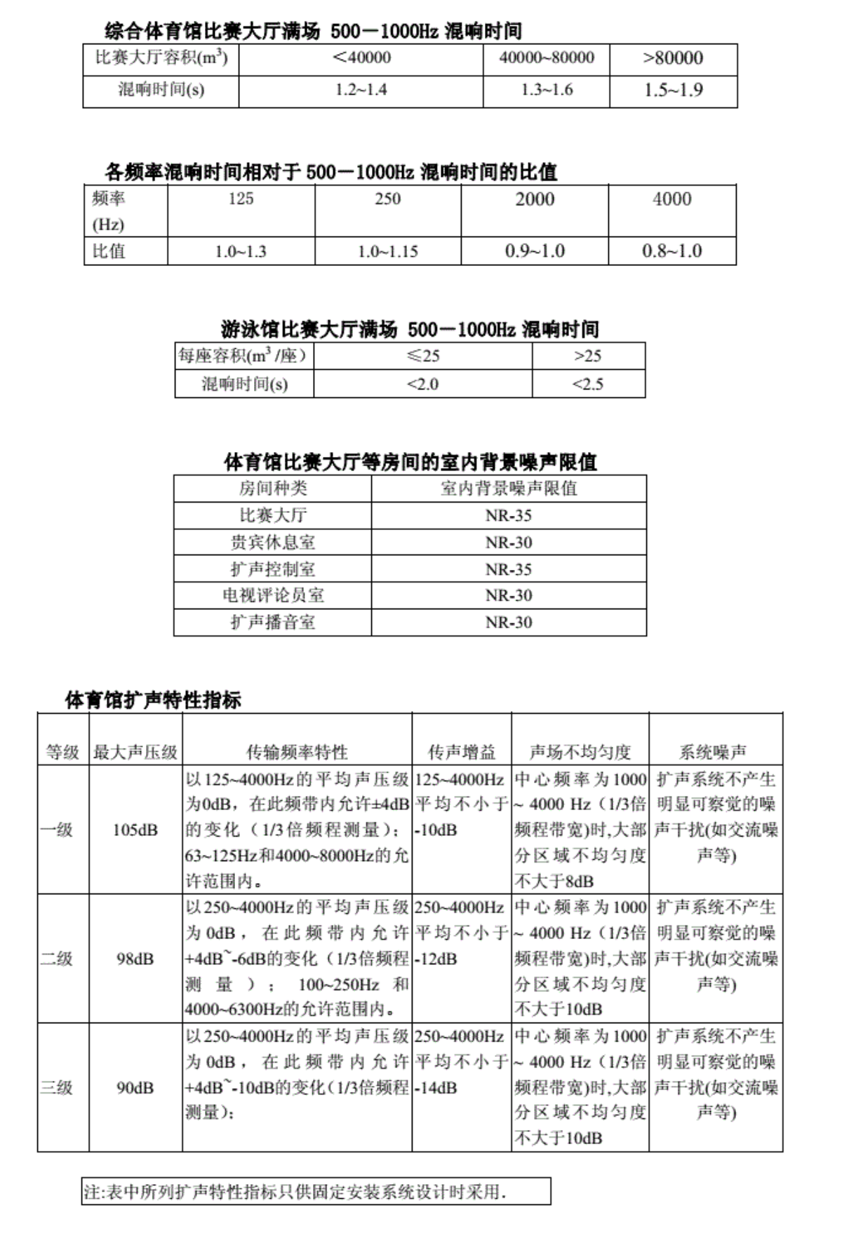 体育场馆音响系统设计的时候应该注意的一些细节