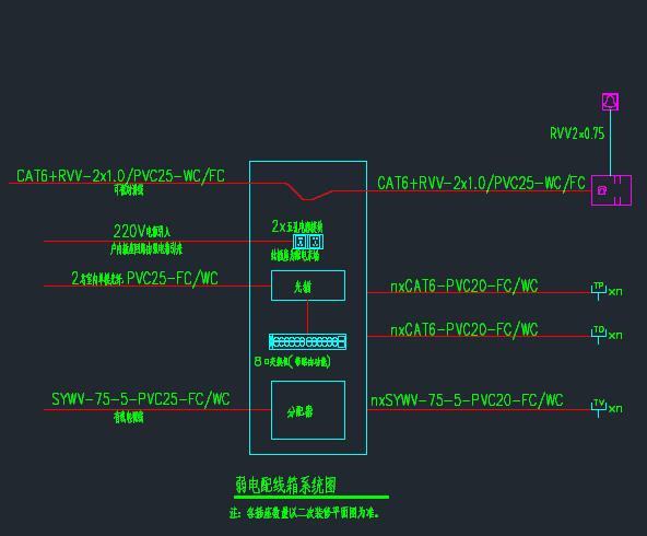 住宅弱电箱，箱内弱电大样图