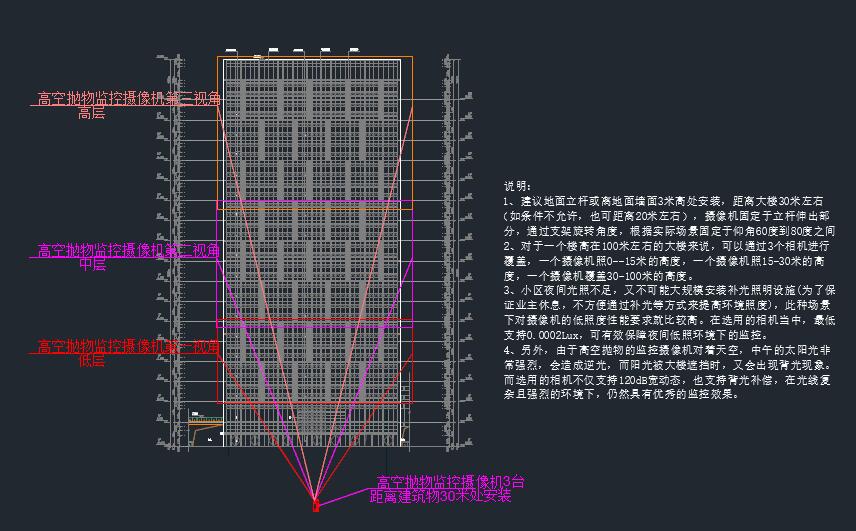 高空抛物视角示意图