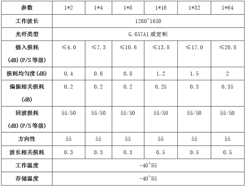 盒式分光器在光纤到户(FTTH)网络建设中的应用