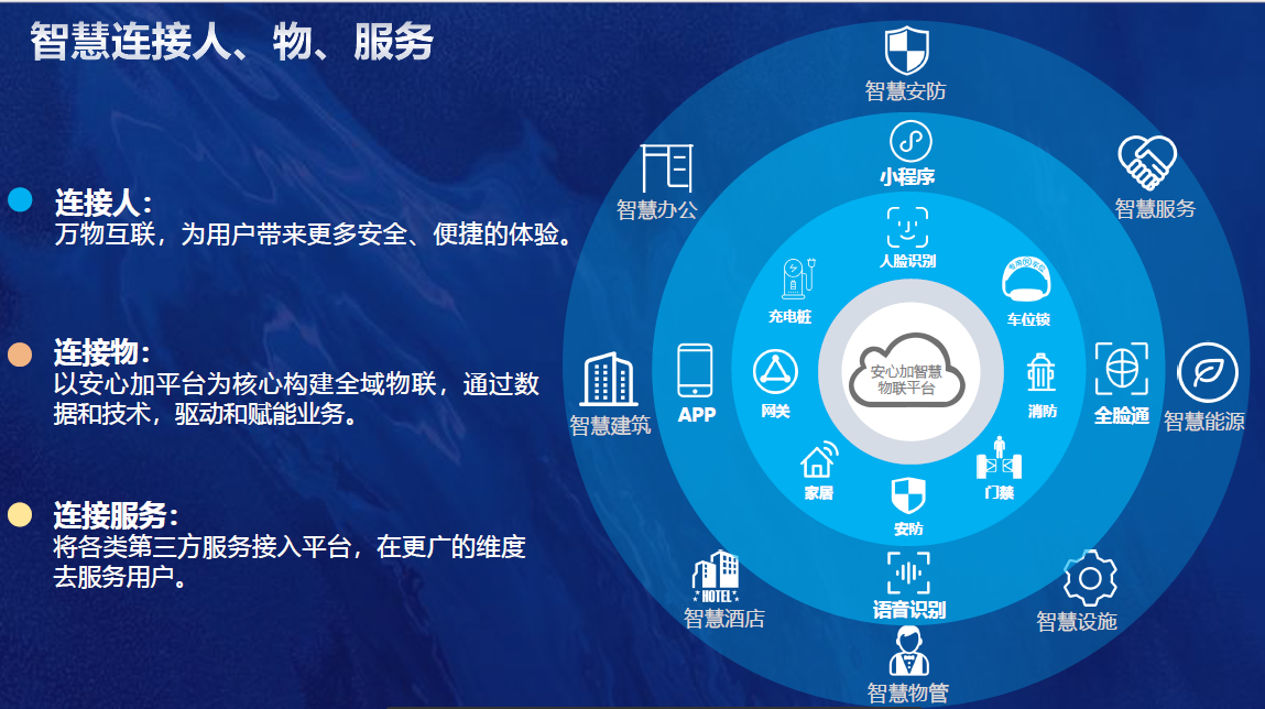 一个典型的自己公司做什么都没介绍明白的企业PPT