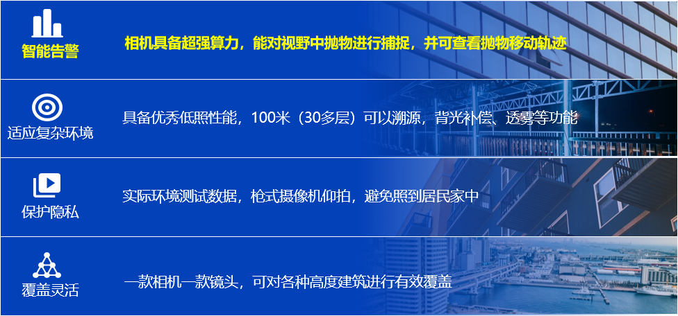 大华高空抛物解决方案