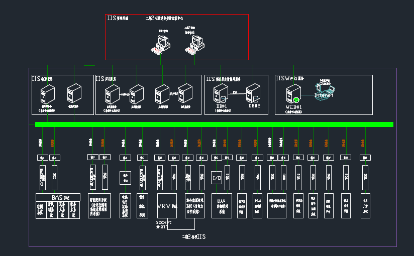 智能化系统集成设计说明