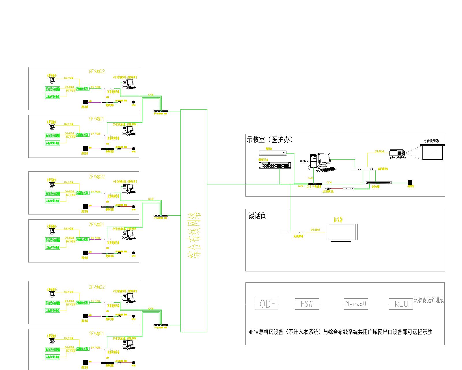 手术示教系统图