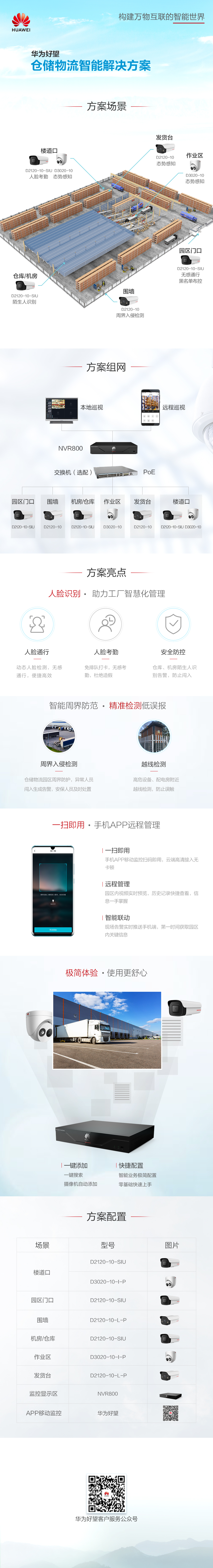 华为仓储物流监控系统解决方案