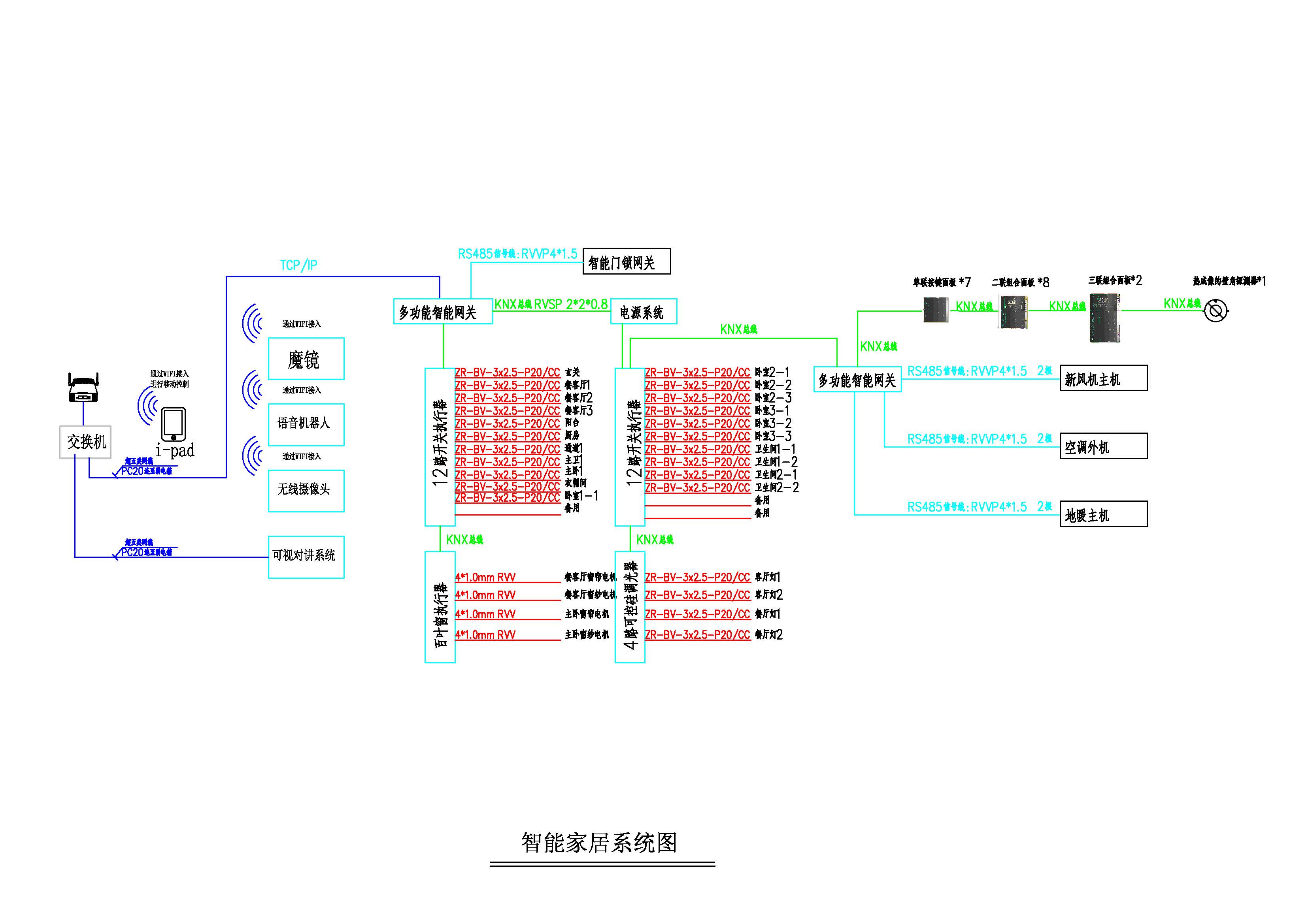KNX智能家居系统图