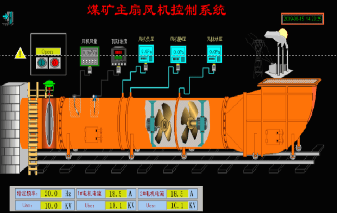 煤矿通风系统监测与控制系统-系统入门基础知识