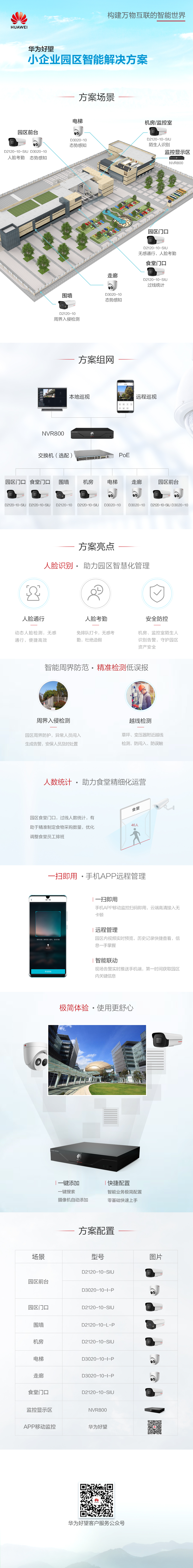 华为小企业园区监控解决方案