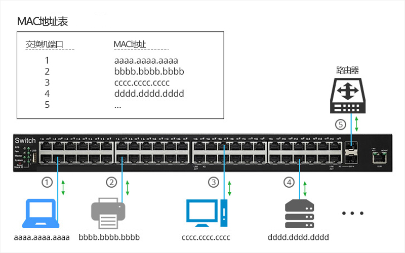 看一遍就能懂的交换机、路由器和防火墙的原理和区别，看完之后不会再问第二次。
