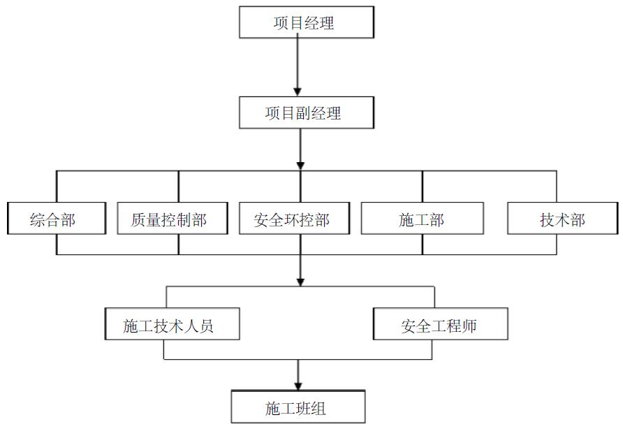 投标文件--环境保护措施