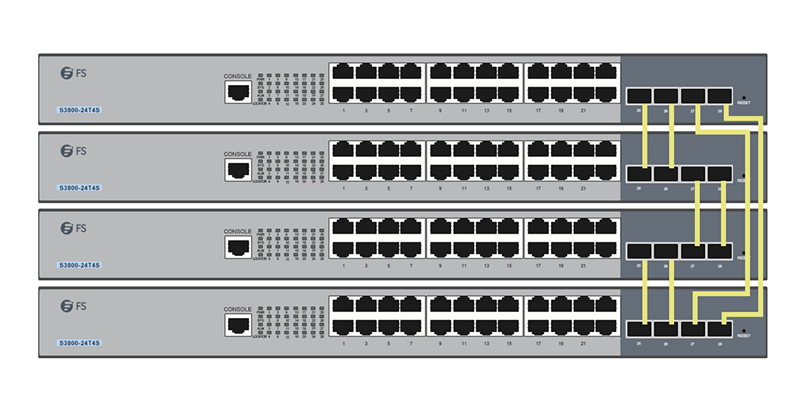 网络交换机堆叠、级联与集群的区别