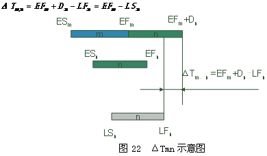 投标文件技术标的施工准备与资源配置计划样板